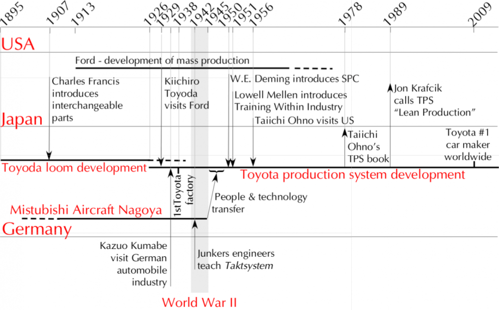 history-of-lean_en.png