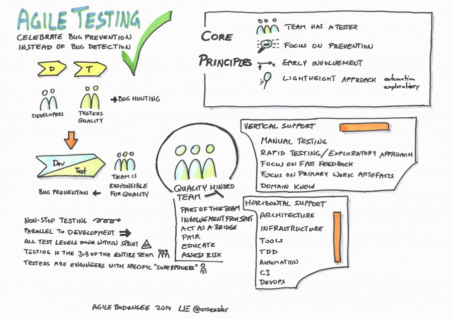 Agile-Bodensee-2014-Agile-Testing-Michael-Palotas_en.jpg