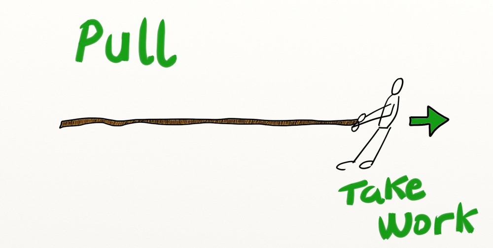 kanban-pull-work_en.jpg