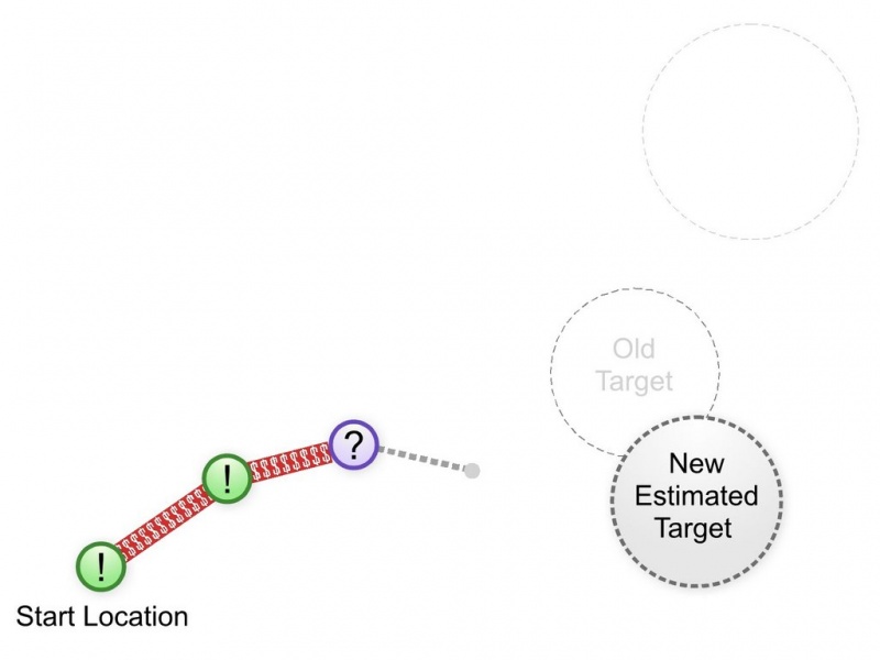 Fichier:Iteration-Diagrams-Agile2-752409.jpg