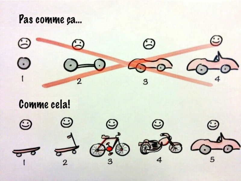 Product_development_fr.png