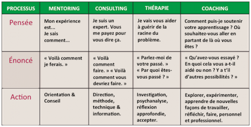 Coaching+vs+consulting+etc_fr.png