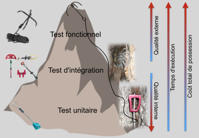 Xtest_levels_fr.png