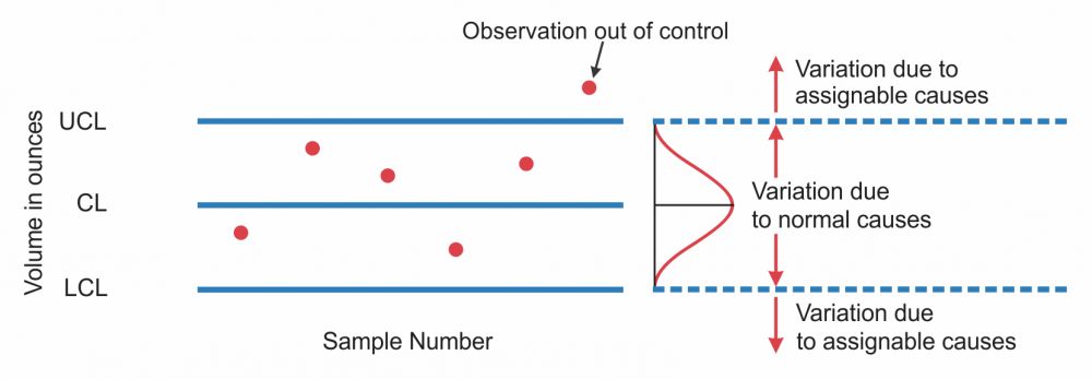 Control-Chart-Normal-Distribution_en.png