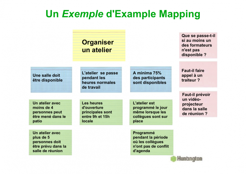 Fichier:Example-mapping-fr.png