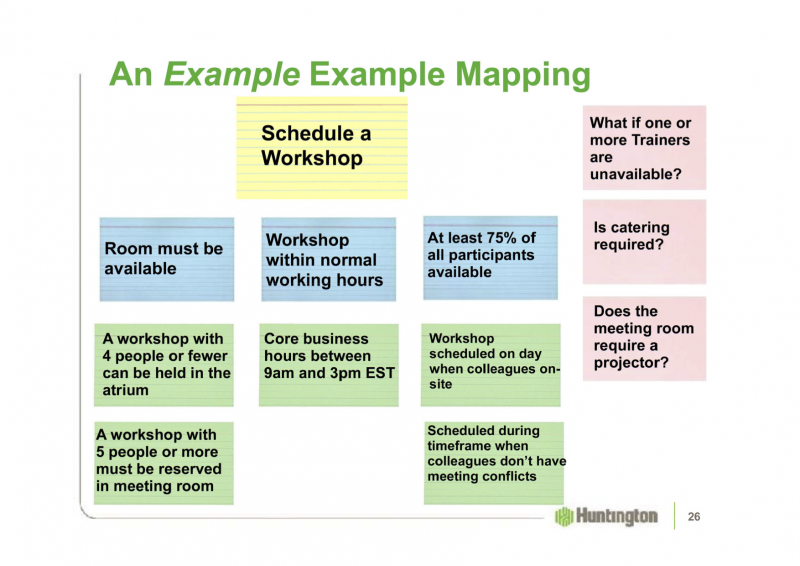 Fichier:Example-mapping-EN.png