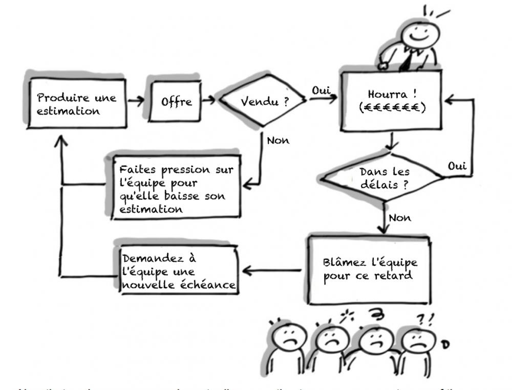 noestimate_book_fr.png