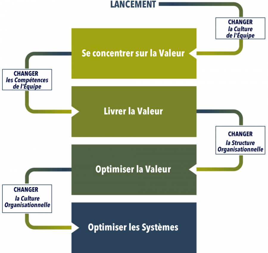 agile-fluency_fr.png
