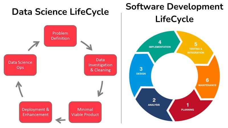 Fichier:Data-science-vs-softxare-dev-lifecycle EN.jpeg