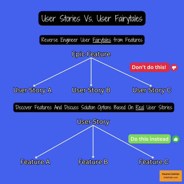 Fichier:User Stories vs User Fairytales.jpg