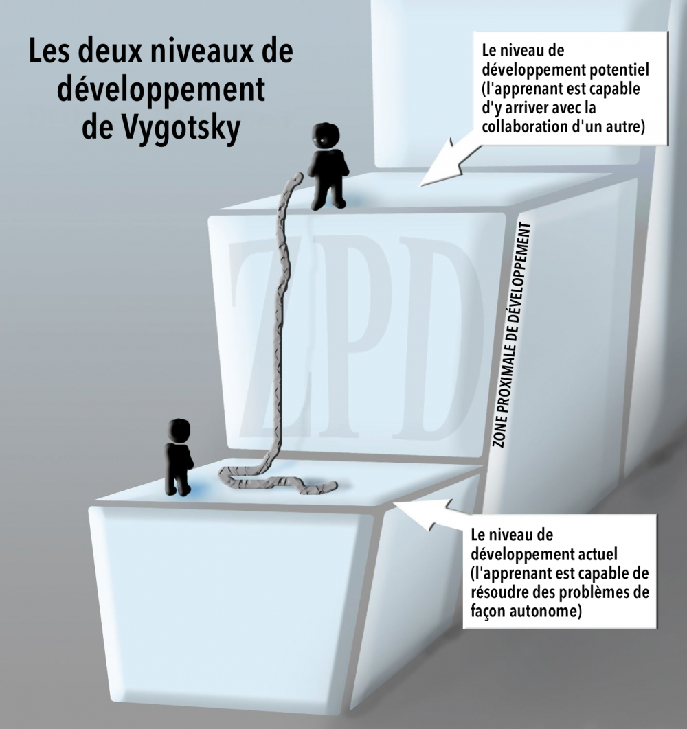 vygotsky-levels_fr.png