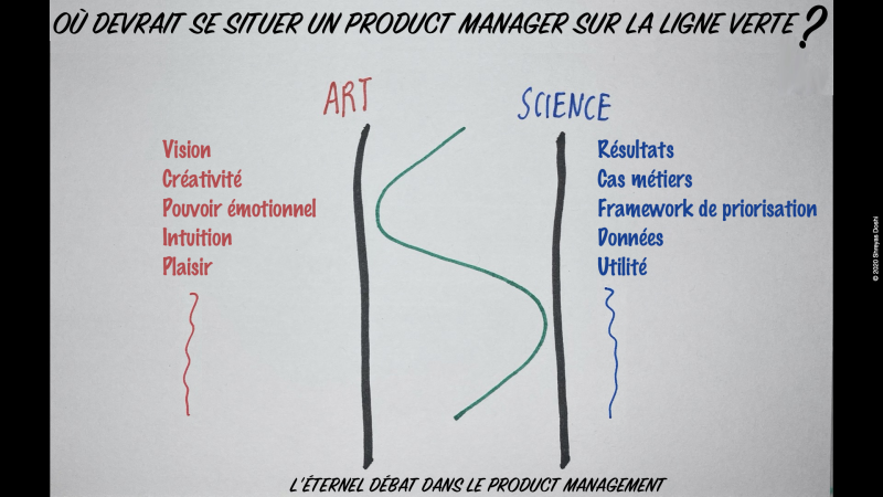 Fichier:Art-and-Science-debate FR.png