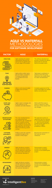 Fichier:Agile-vs-Waterfall-infographic en.png