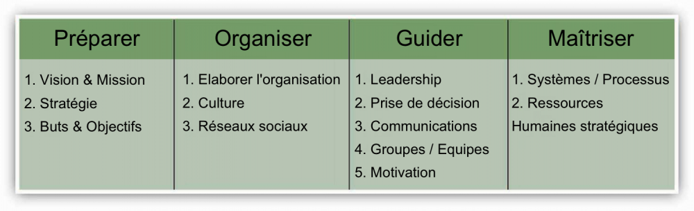 developing-mission-vision-and-values_fr.png