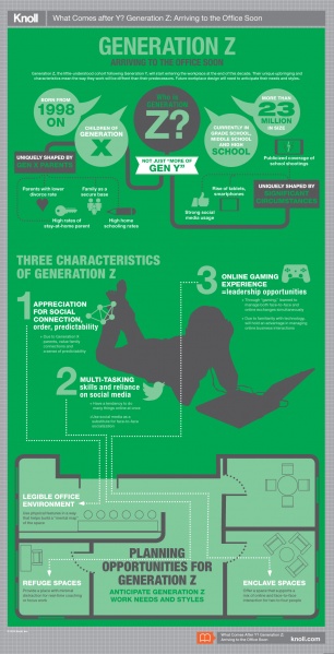 Fichier:Generation-Z 1060 en.jpg