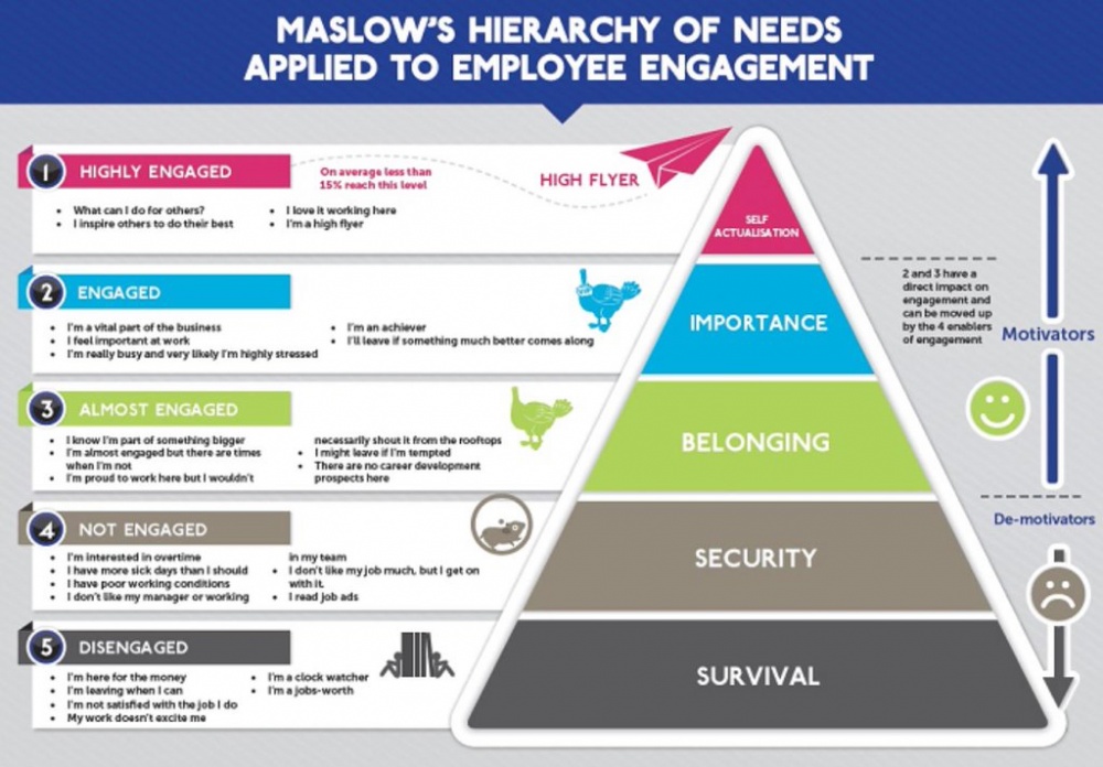 maslow-hierarchy-applied-to-employee-engagement_en.jpg