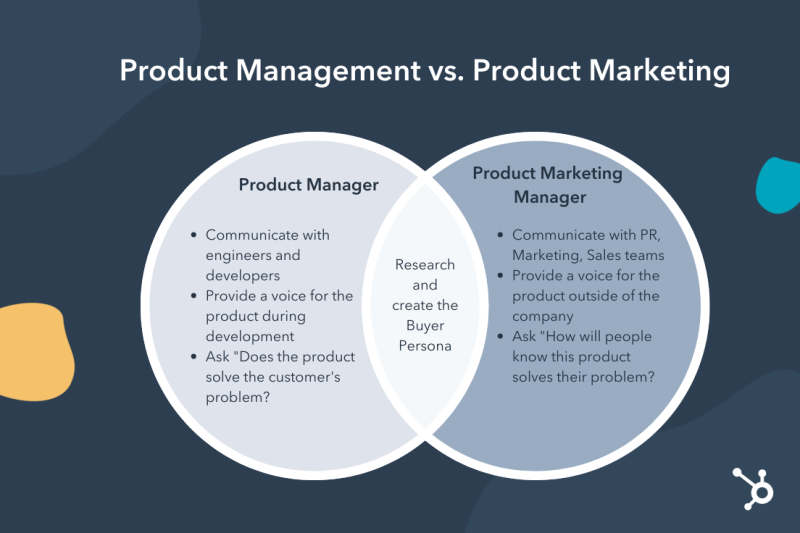 Fichier:Product-Manager-Product-Marketing EN.png