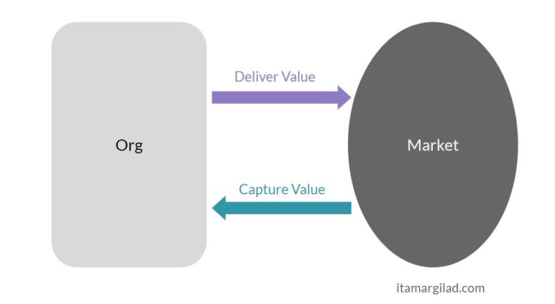 Fichier:Value-Loop.jpg
