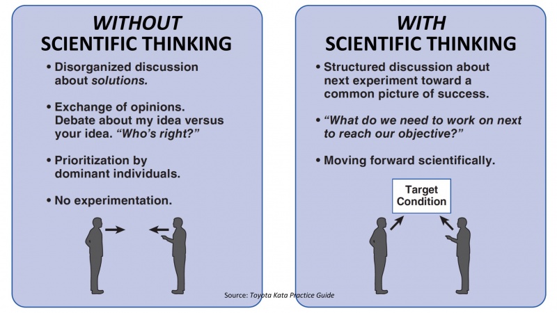 Fichier:With-without-scientific-thinking en.jpeg