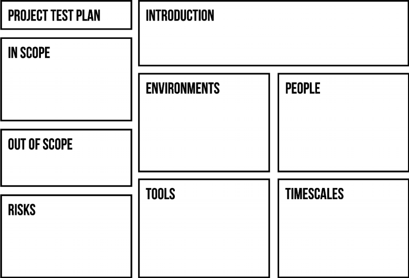 Fichier:One-test-plan-2 EN.png