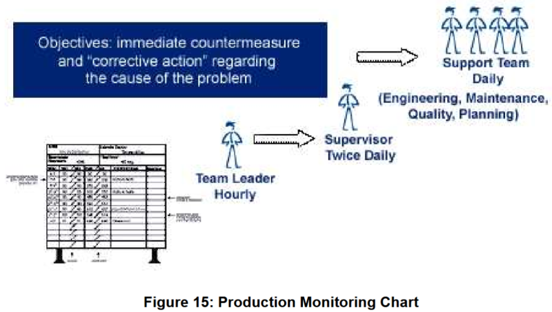Fichier:Production monitoring chart.png