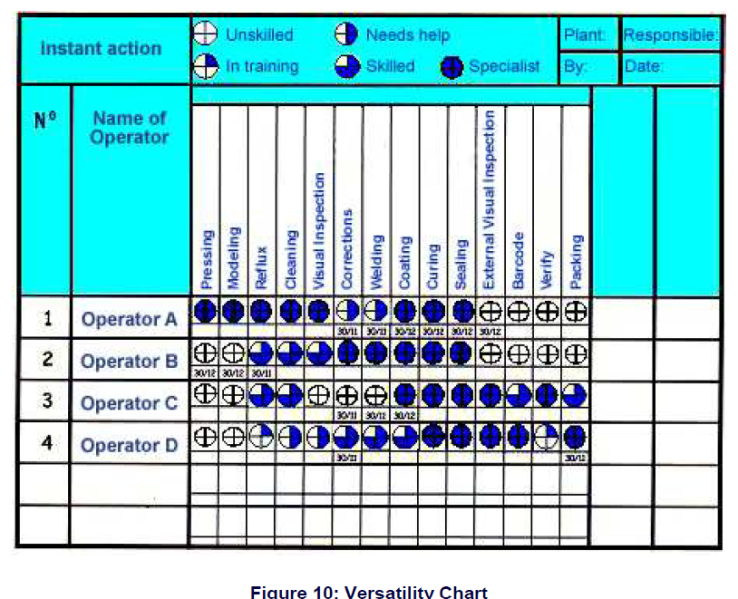 Fichier:Versatility Chart.png