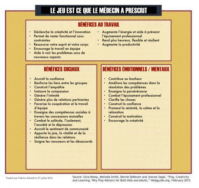 Fichier:Play is what the doctor ordered-FR.png