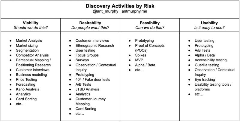 Fichier:Product discovery activities EN.jpeg