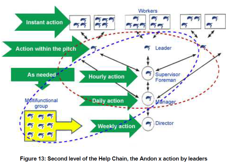 Fichier:Second level of the help chain.png