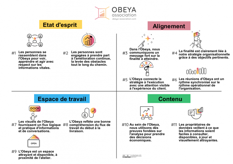 Fichier:The 11 Obeya Principles FR.png