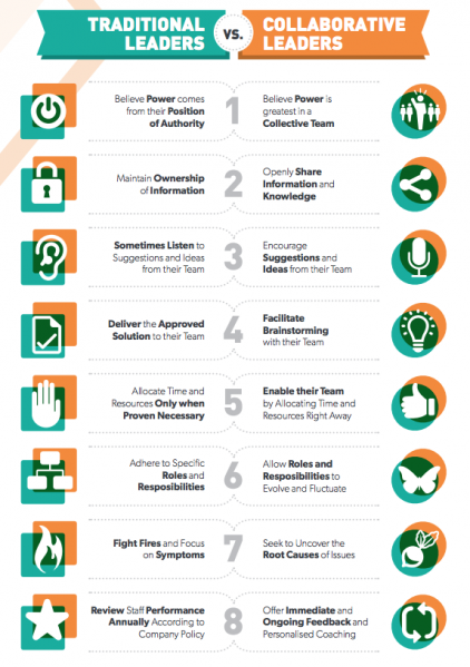 Fichier:The future of leadership en.png