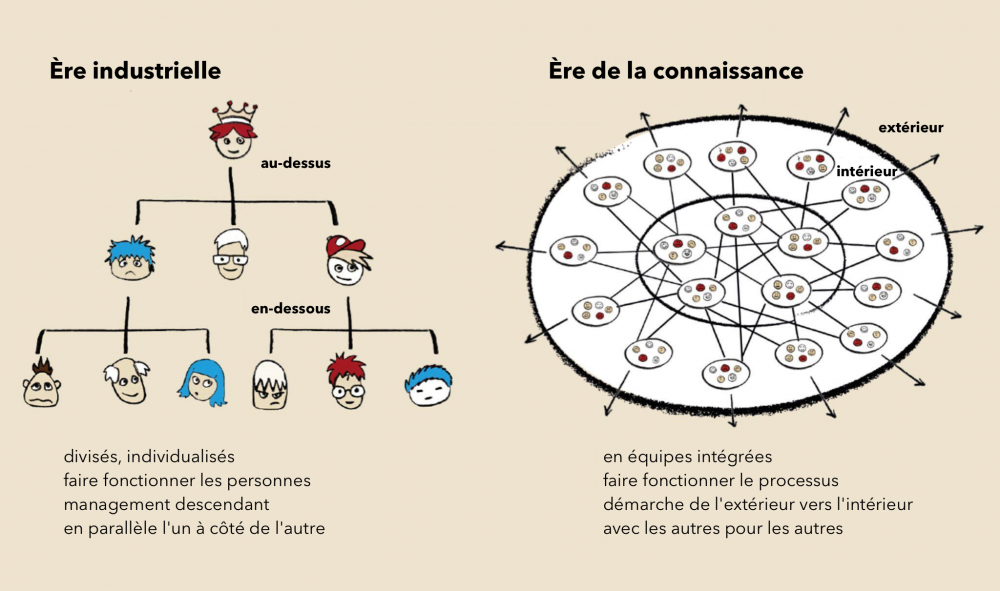 industrial-vs-knowledge-age_fr.png