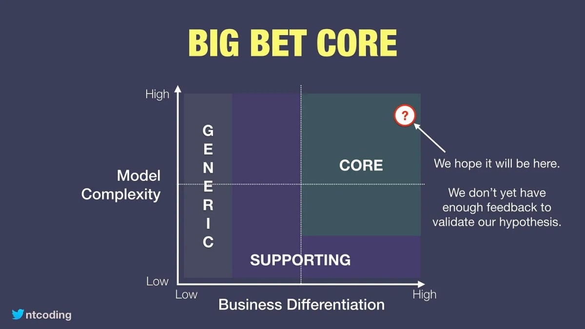 Patterns de Core Domain — Wiki Agile