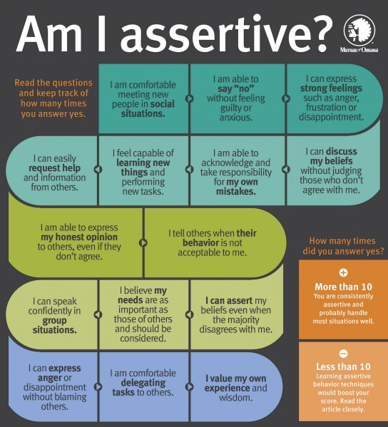 Fichier:AssertivenessBlogInfographic en.jpg