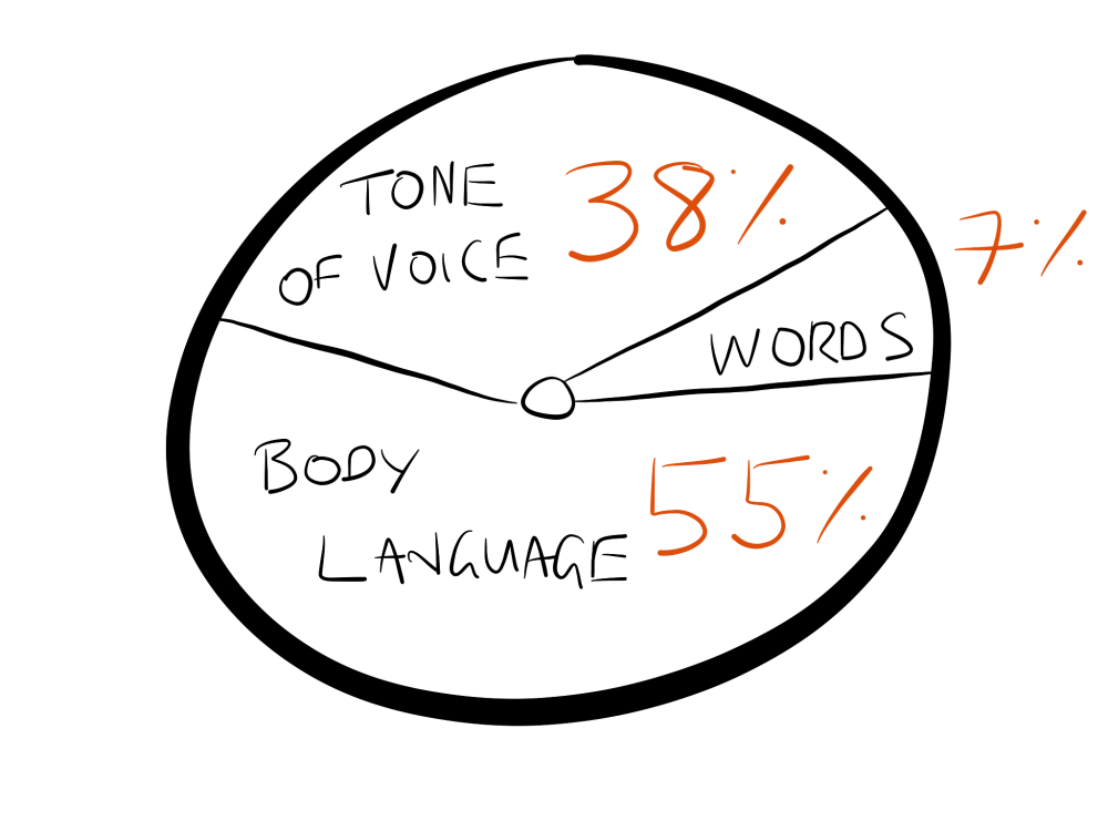 paralangage_en.png