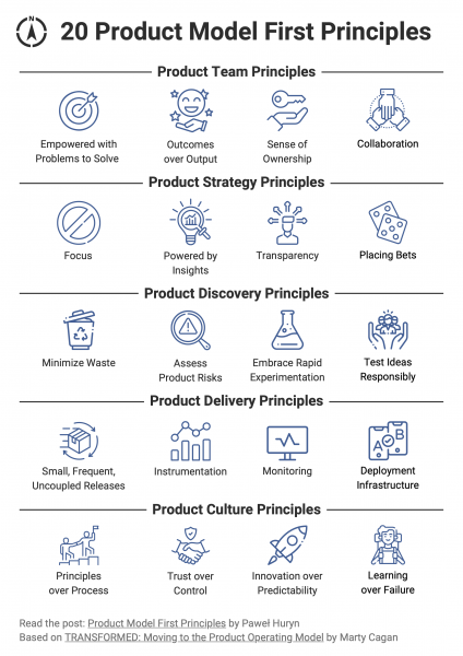 Fichier:Poster-Product Model First Principles EN.png