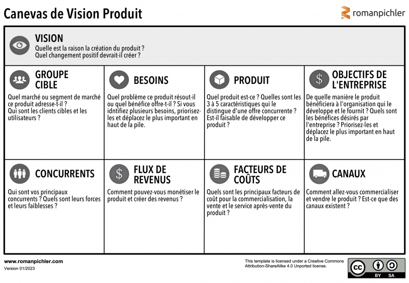 Fichier:Product-Vision-Board-Extended FR.png