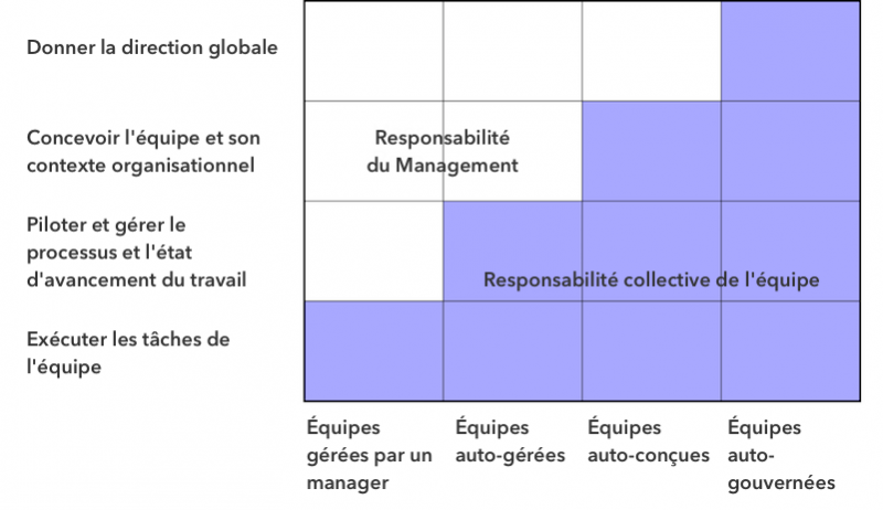 Fichier:Xtypes of teams fr.png