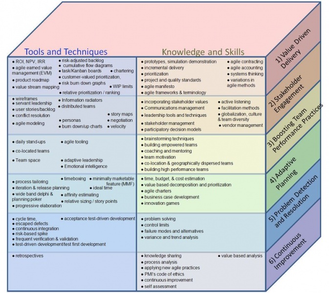 Fichier:Agile-certified-practitioner-1.jpg
