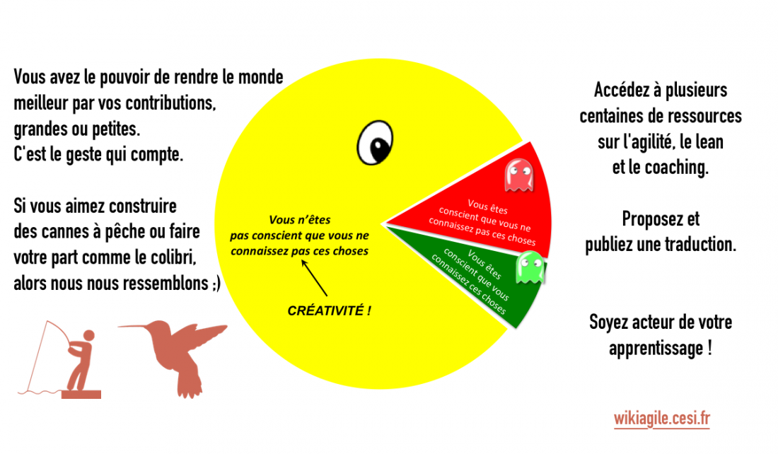pacman_is_partner_of_cesi_wiki.png