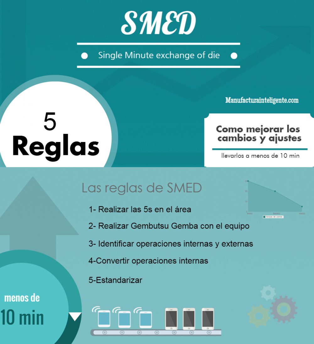 SMED-infographic_es.png