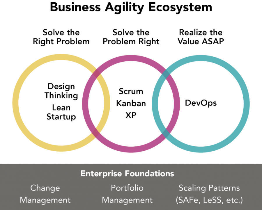 Business-Agility-Ecosystem_en.png