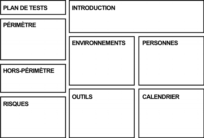 Fichier:One-test-plan-2 fr.png