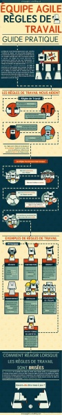 Fichier:WorkingAgreements fr.jpg