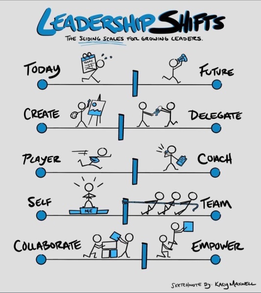 Fichier:Leadership-shifts EN.jpeg