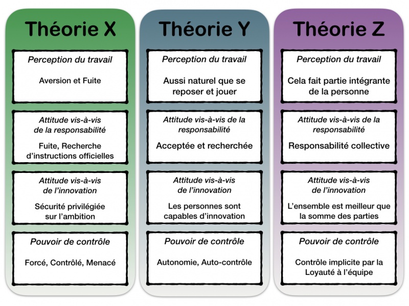 Fichier:Theory-Z fr.jpeg