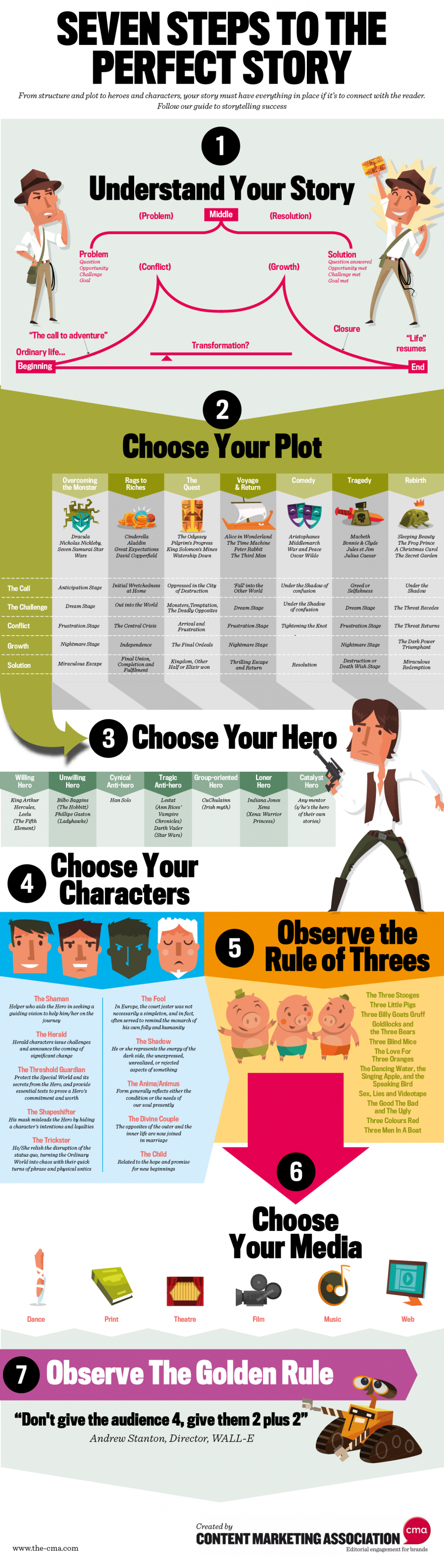 seven-steps-to-the-perfect-story-infographic_en.png