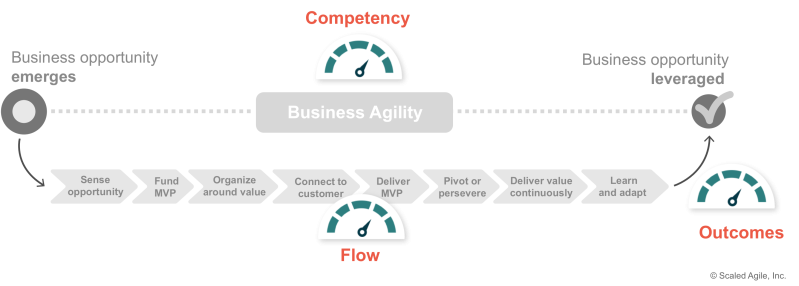 Fichier:Business Agility F08.png