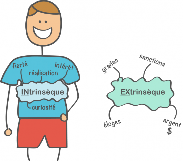 intrinsic-vs-extrinsic_fr.png