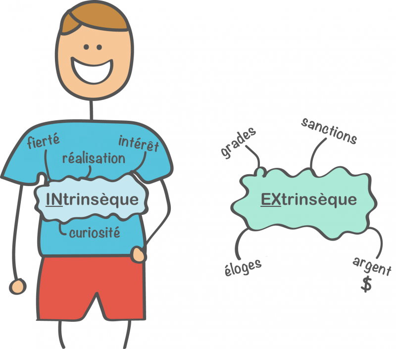 intrinsic-vs-extrinsic_fr.png